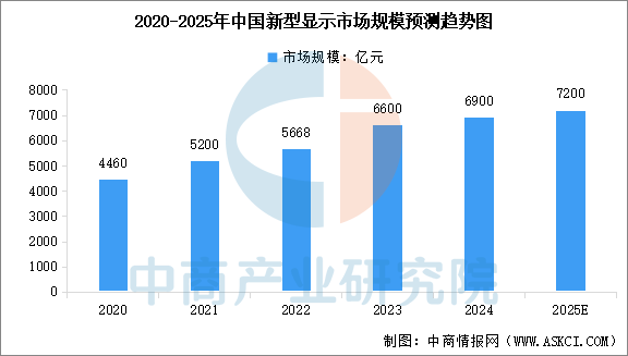 2025年中国显示面板产业链图谱及投资布局分析图17