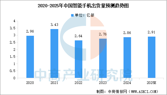 2025年中国显示面板产业链图谱及投资布局分析图24