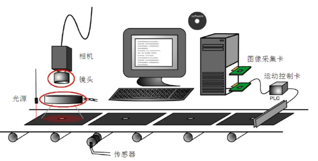 一文详解3D视觉引导机器人系统图3