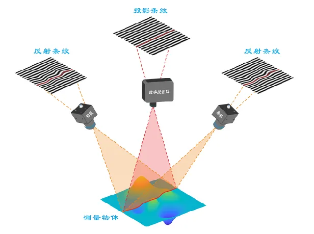 一文详解3D视觉引导机器人系统图6