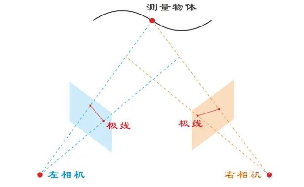一文详解3D视觉引导机器人系统图8