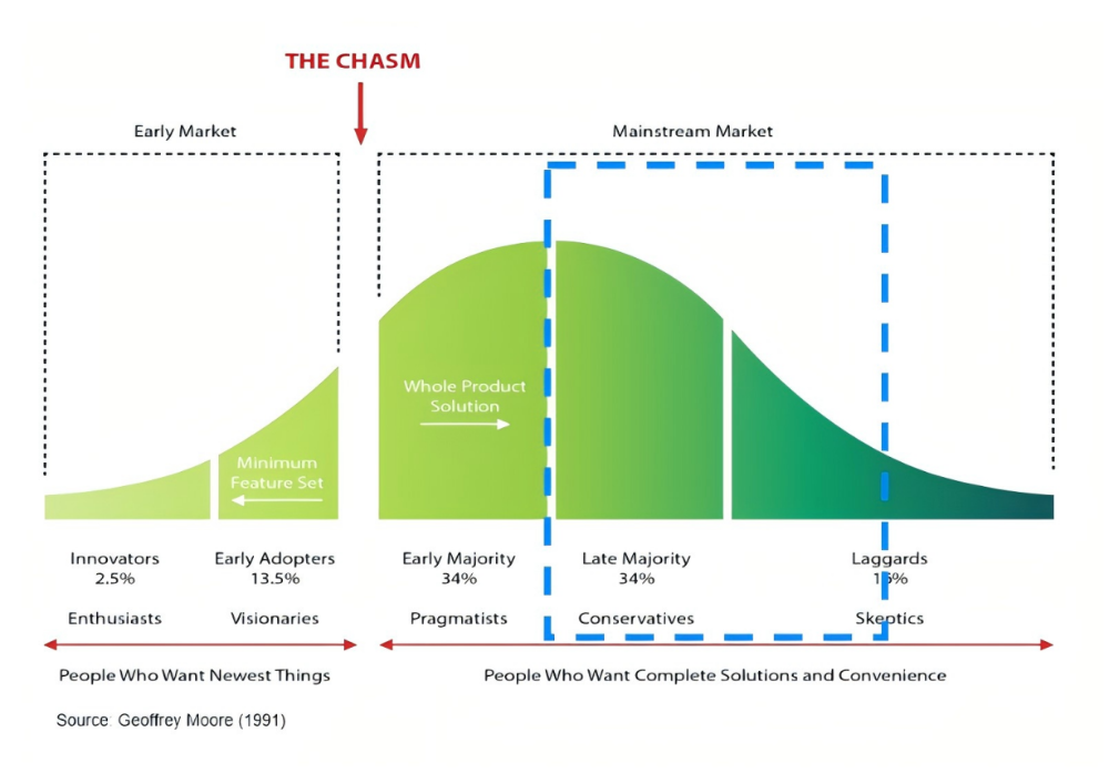 RISC-V架构已成主流,这一环节价值凸显图1