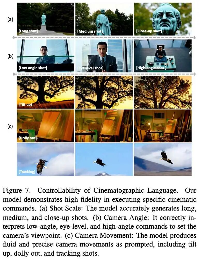 导演之魂,端到端电影制作更进一步!港科大&蚂蚁等最新HoloCine一键生成完整电影场景图12