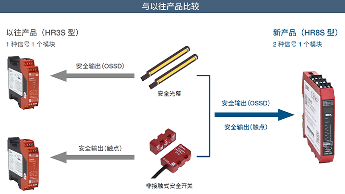 免费试用｜一款可用手机设置安全回路的新一代安全继电器图2