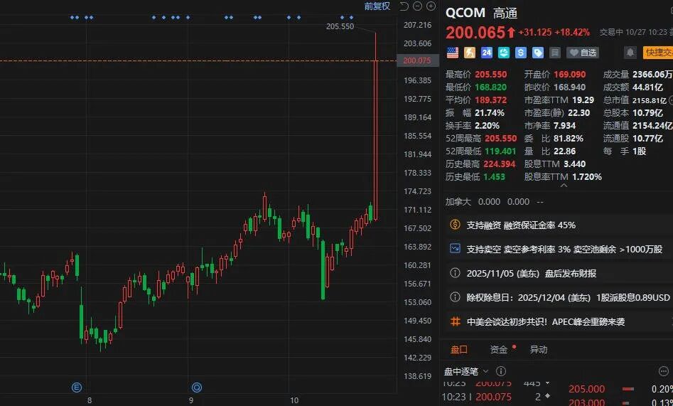 高通发布云端AI芯片,挑战英伟达图6