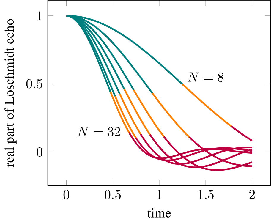 量子计算机用新算法成功模拟简化SYK模型，解决强相互作用系统的模拟难题图6