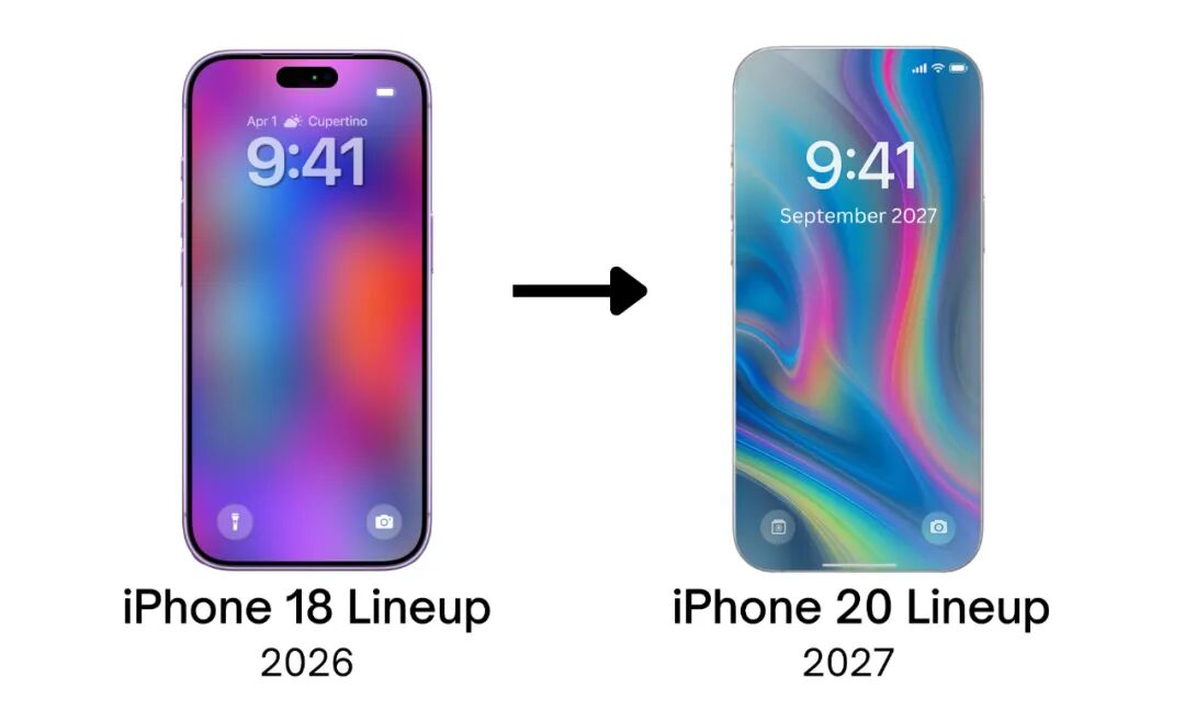苹果 20 周年 iPhone，真全面屏来了！图3