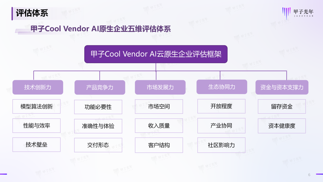 【征集】2025 甲子Cool Vendor AI原生企业招募开启!| 甲子光年智库图4