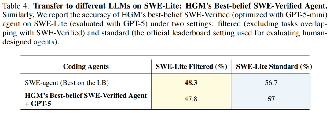 LSTM之父Jürgen再突破，「赫胥黎-哥德尔机」让AI学会自己进化图15