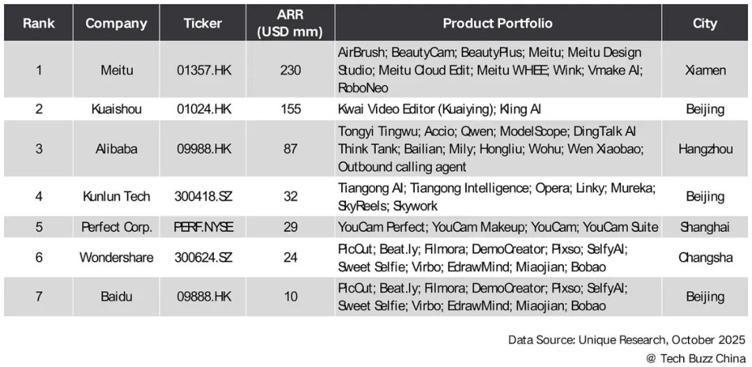 2025年中国AI应用现状 —— Tech Buzz China 联合 Unique Research 报告图9