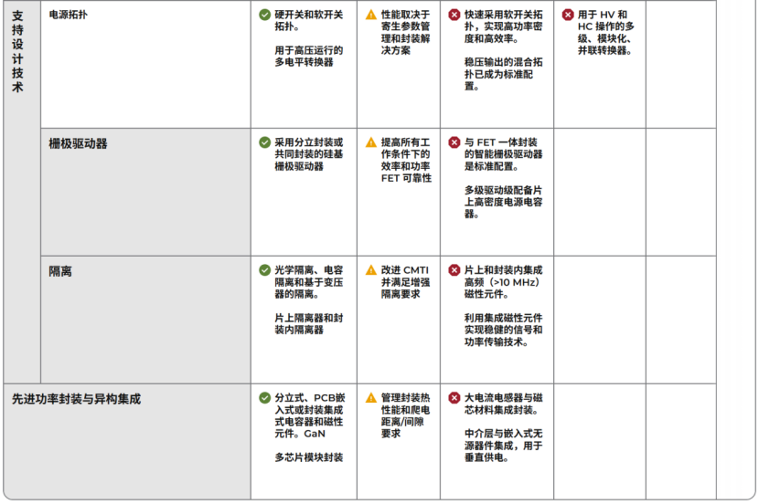 业界首个3D半导体路线图,来了!(上)图23