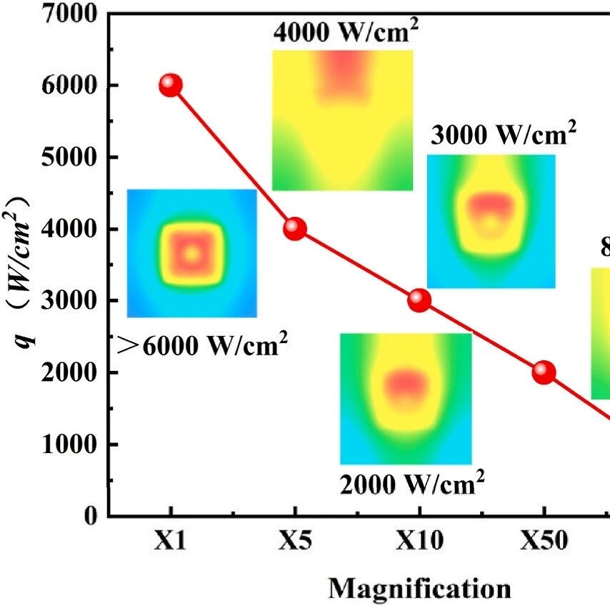 东南大学许波团队：突破极限，金刚石散热新技术