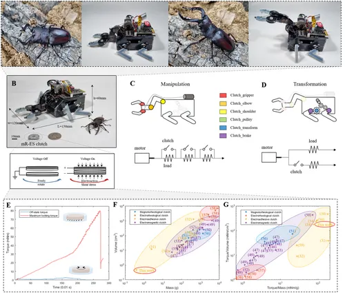 加技不加重!韩国团队开发mR-ES,解决昆虫机器人微型化两大死穴!图1