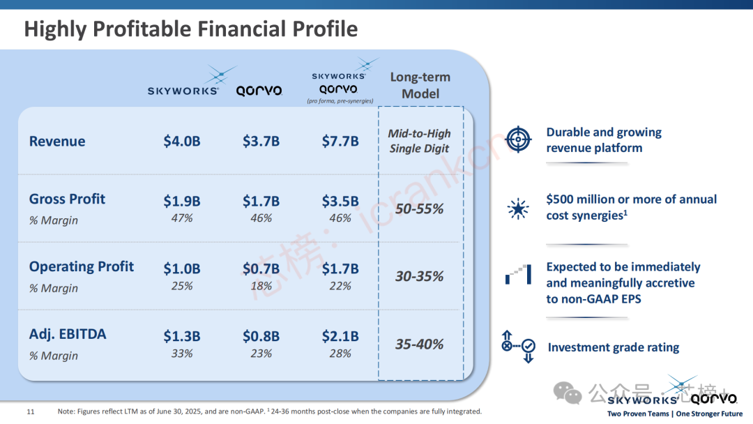 官宣!Skyworks + Qorvo 合并:7大看点!图15