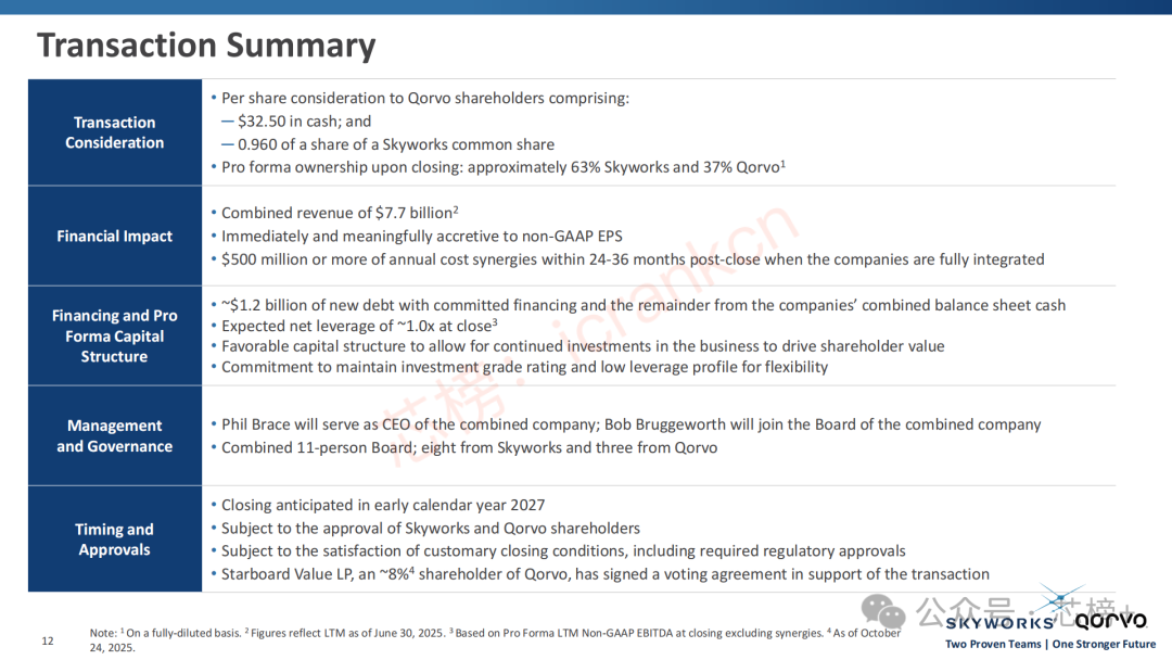 官宣!Skyworks + Qorvo 合并:7大看点!图16