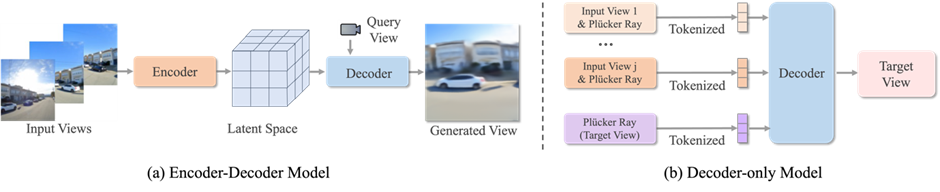 Feed-Forward 3D 最新综述：三维视觉如何「一步到位」图8