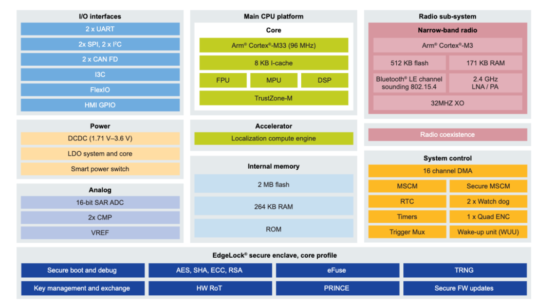 无线MCU,进入蓝牙6.0时代图12