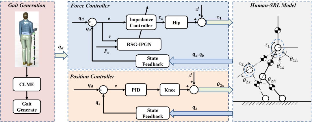 上下肢通用外肢体机器人及其系列研究成果最新进展图4