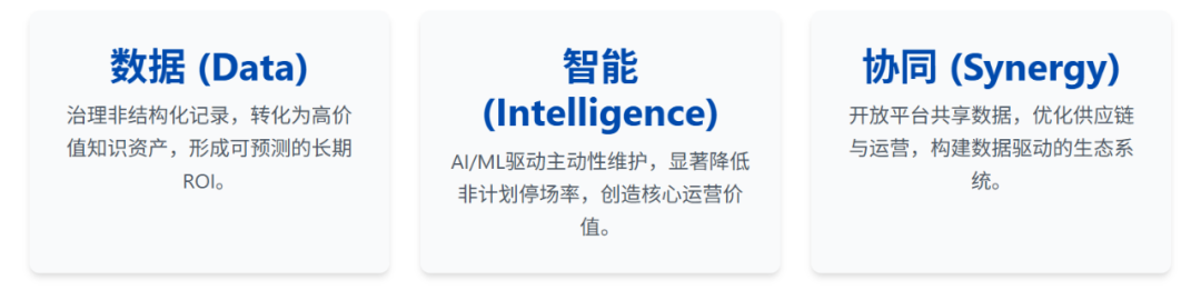 全球航空MRO数字化市场年增13.4%：从效率革命到体系重构的产业拐点图4