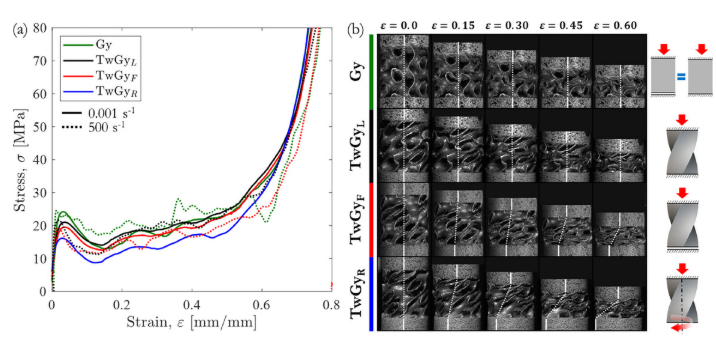 消息曝小米汽车成立架构部,雷军亲自带队!网传“半固态电池”统一命名为“固液电池”?3D打印扭曲超材料为车辆提供适应性冲击保护图9
