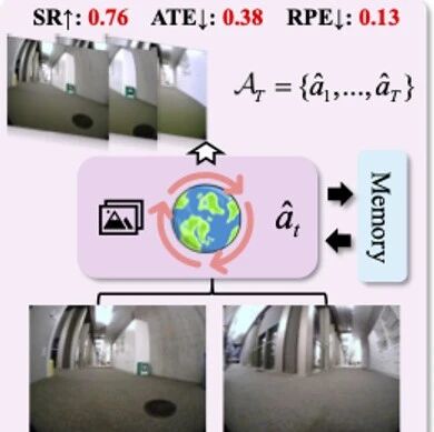 视觉导航大一统！三大顶尖机构联合发布：UniWM 陌生场景成功率飙升 30%