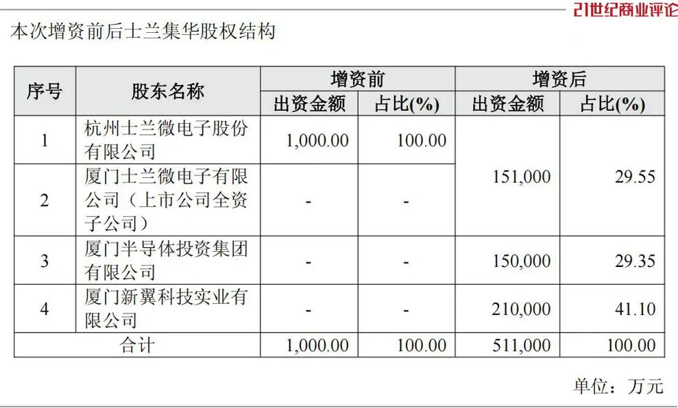 杭州大佬，200亿投建芯片厂图6