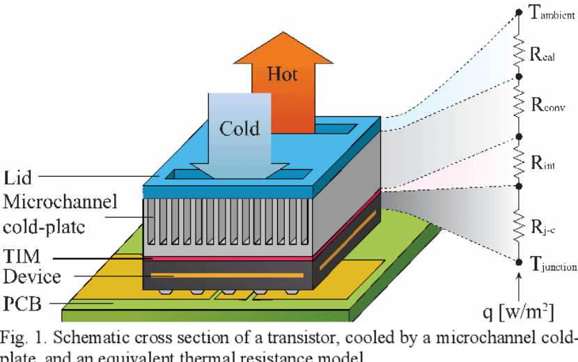 散热破壁：AI算力的冷却革命（七）高效微通道散热技术与集成创新图5
