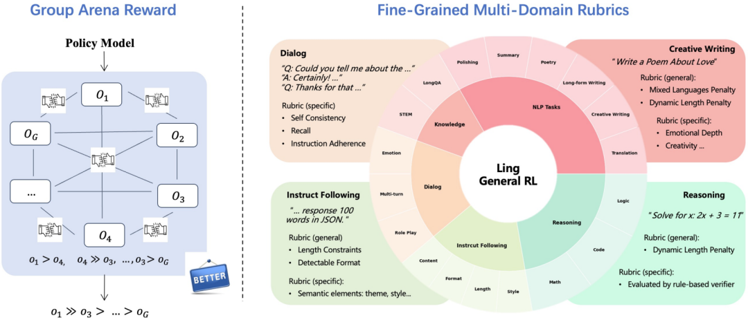 吴恩达关注的Ling-1T背后，蚂蚁Ling 2.0技术报告解密万亿模型开源配方图15