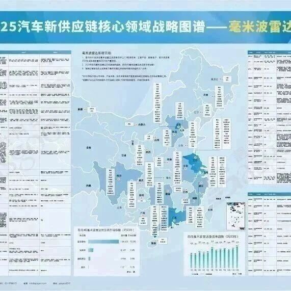 毫米波雷达供应链透视：50家企业给谁供货，配套车型、市场份额等信息汇总