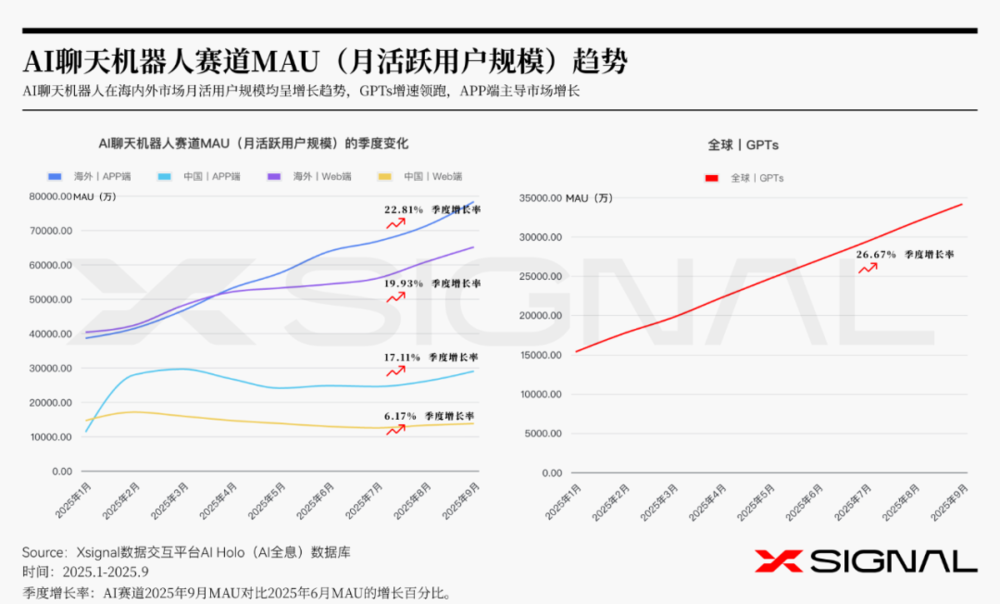 字节阿里腾讯的AI入口之争，目前的答卷都在这了图8