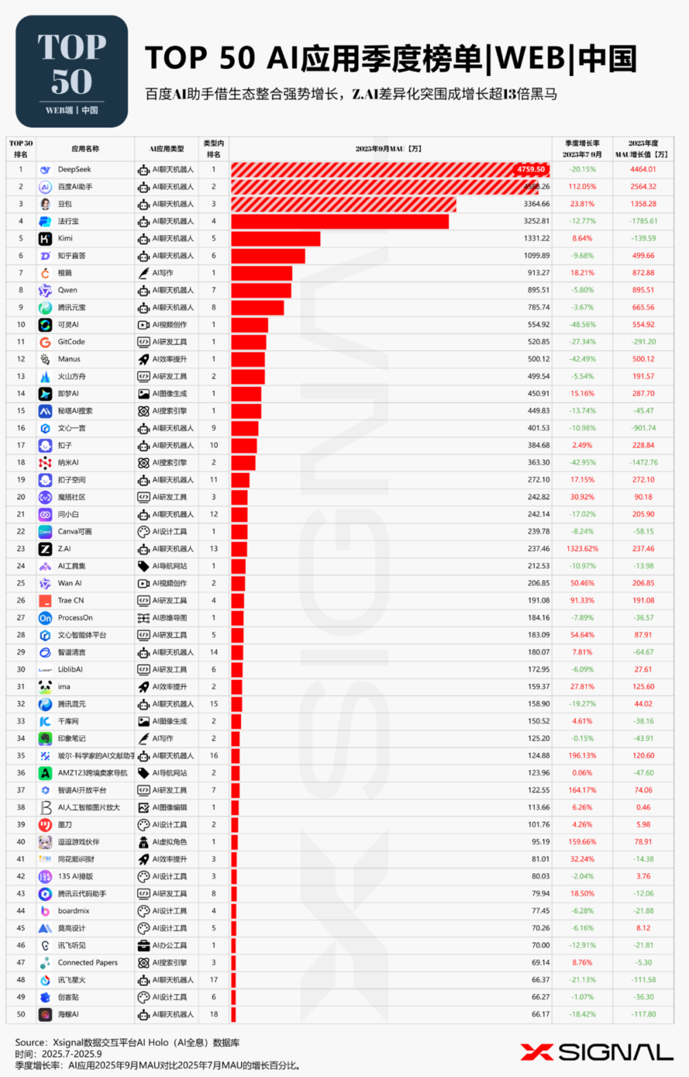 字节阿里腾讯的AI入口之争，目前的答卷都在这了图33