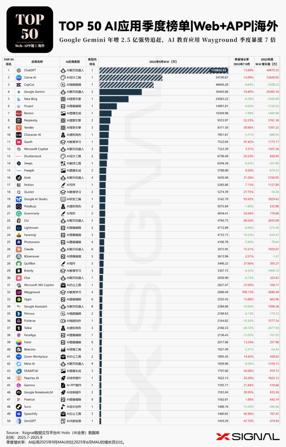 字节阿里腾讯的AI入口之争，目前的答卷都在这了图37