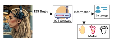 科普 | 基于脑电图的脑机接口图1