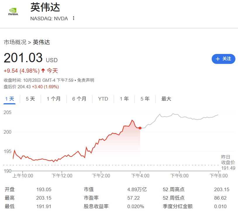 黄仁勋突然掏出史上最强芯片，英伟达市值一夜暴增16000亿图5