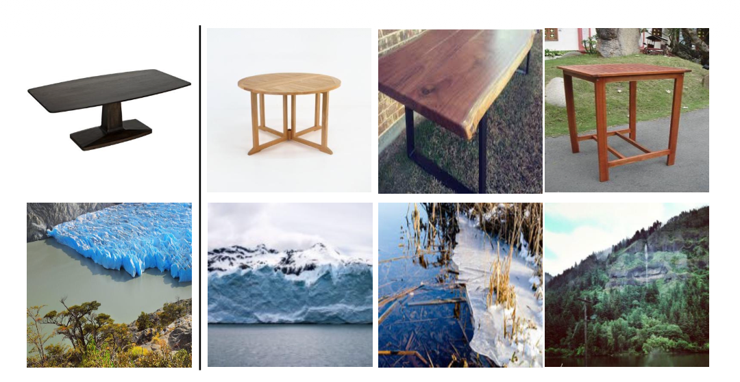 牛津VGG、港大、上交发布ELIP:超越CLIP等,多模态图片检索的增强视觉语言大模型预训练图6