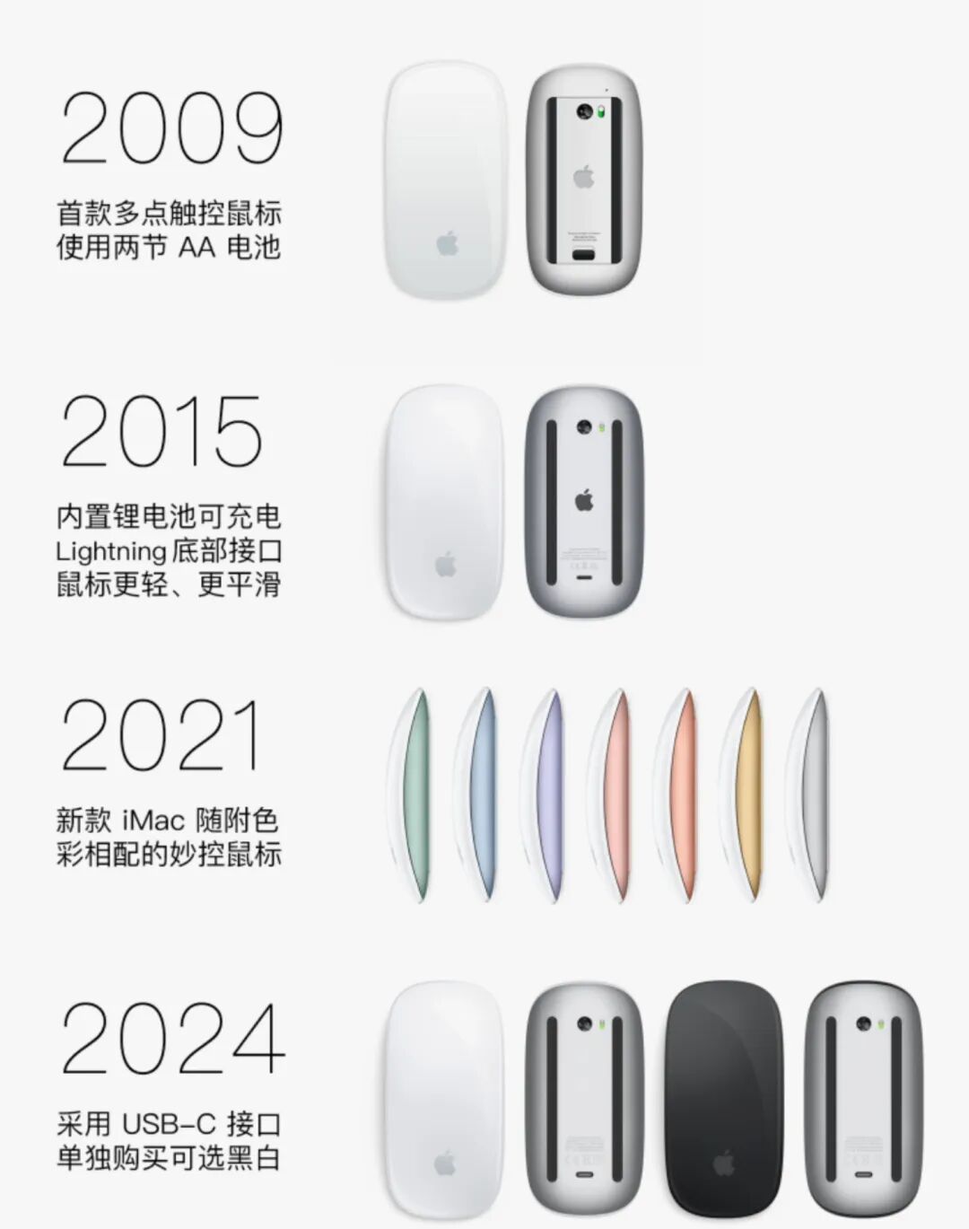 1200 元，“ 苹果 ” 这款新品，终于等到了？图11