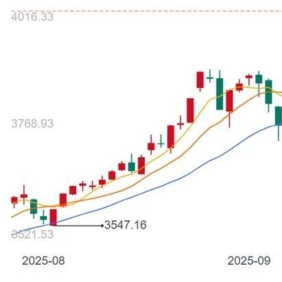 昨夜今晨全球大公司动态 | 上证指数时隔十年再度站上4000点；英伟达成首个市值突破5万亿美元公司