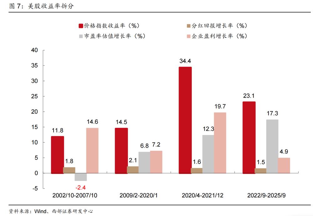 英伟达是怎么被“抬”上5万亿的?图6