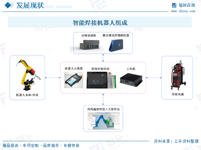 2025年全球及中国智能焊接机器人行业发展历程、产业链、市场现状及趋势研判：行业仍处于初期阶段，渗透率将不断提升[图]图4