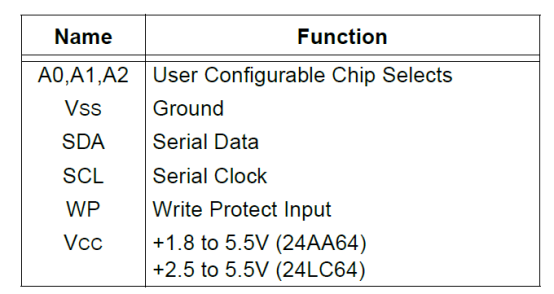 FPGA零基础学习精选 | IIC协议驱动设计图6