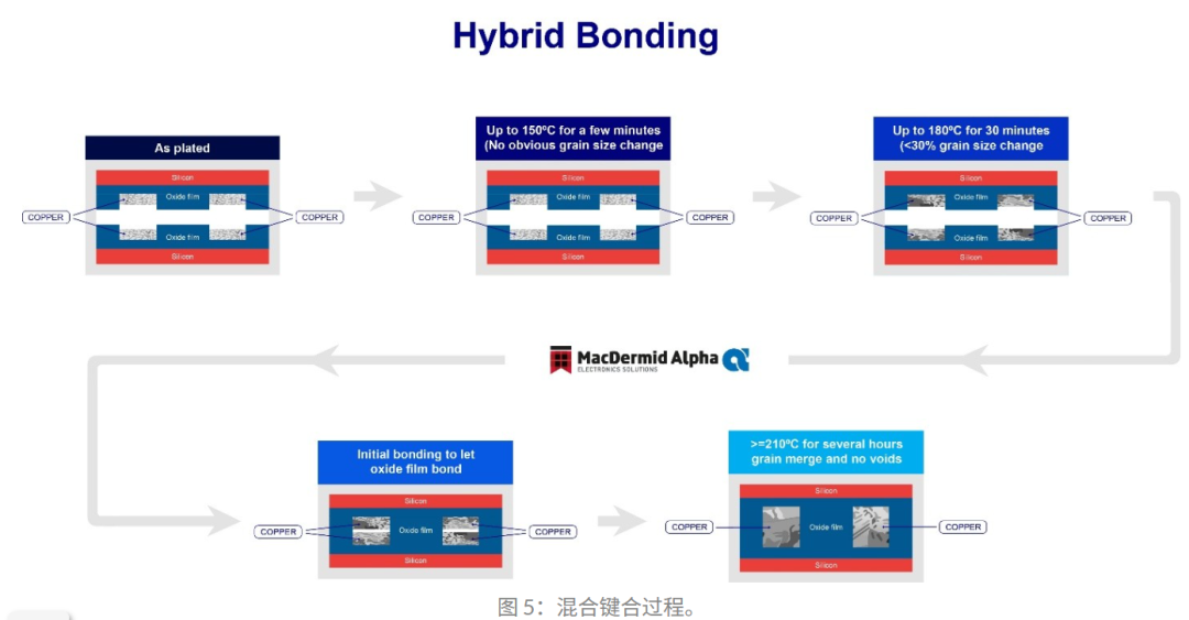 【先进封装】“3D垂直堆叠”与“Chiplet异构集成”正重塑HPC与存储两大产业图5