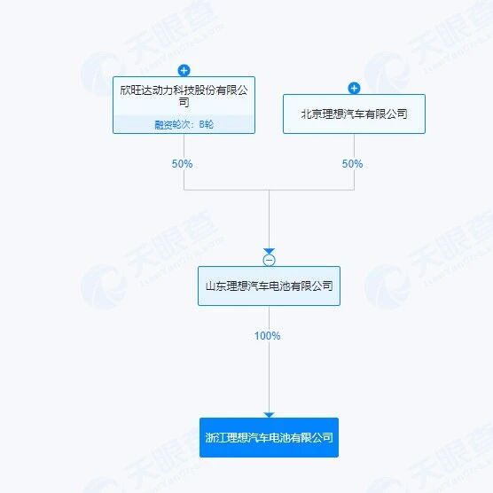 宁德时代“绑定”失败，理想汽车“移情”欣旺达！