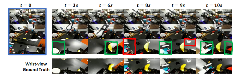 让机器人在“想象”中学习世界的模型来了!PI联创课题组&清华陈建宇团队联合出品图10