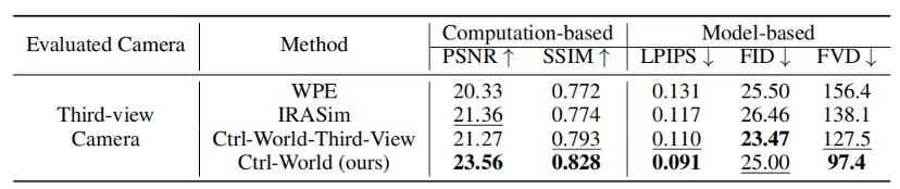 让机器人在“想象”中学习世界的模型来了!PI联创课题组&清华陈建宇团队联合出品图13