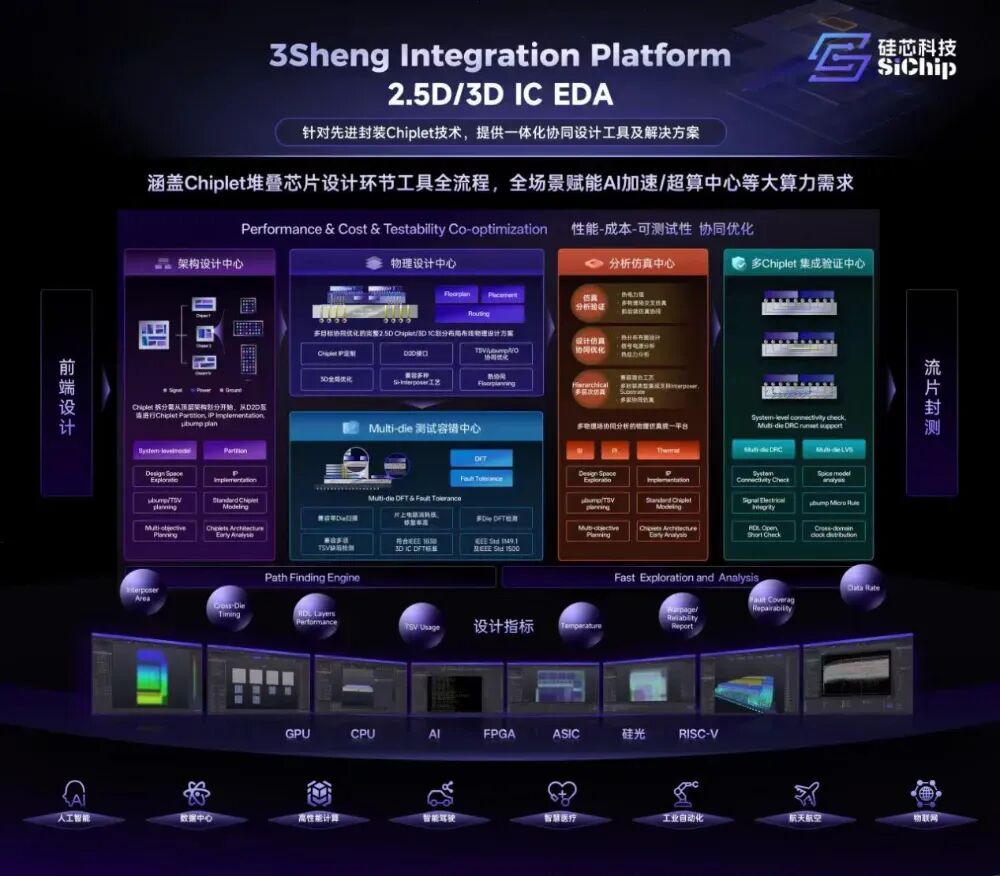 硅芯科技：AI算力突破，新型堆叠EDA工具持续进化图1