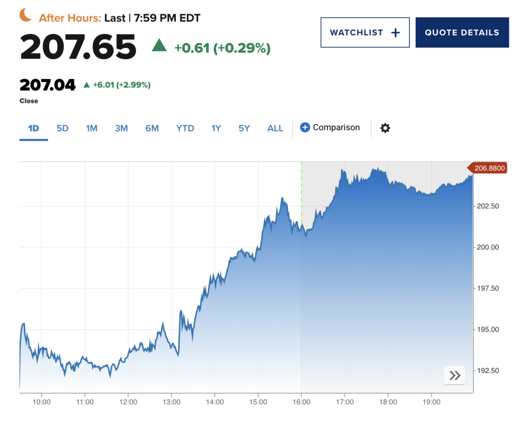 再创历史！英伟达市值一夜突破5万亿美元！图1