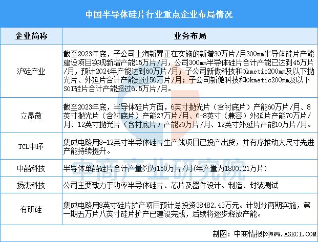 2025年中国显示驱动芯片产业链图谱及投资布局分析图9