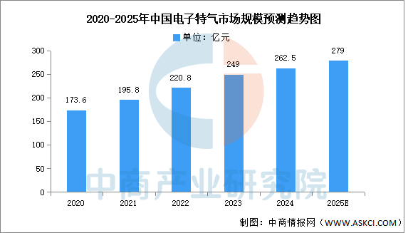 2025年中国显示驱动芯片产业链图谱及投资布局分析图12