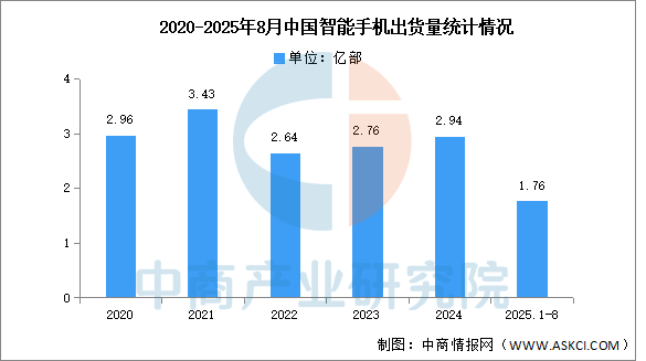 2025年中国显示驱动芯片产业链图谱及投资布局分析图26