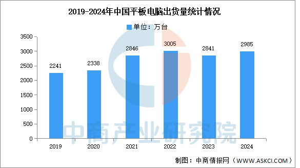 2025年中国显示驱动芯片产业链图谱及投资布局分析图27